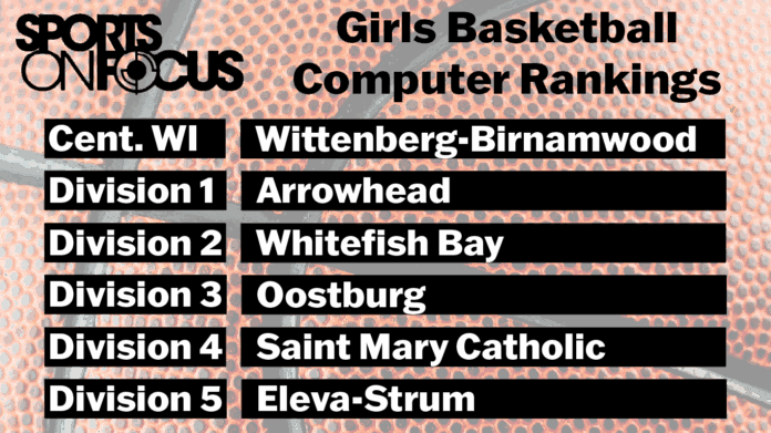 Computer Rankings Girls 2-9-2025